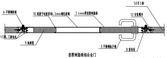 密胺树脂版净化单开门节点示意图 密胺树脂版净化单开门节点示意图