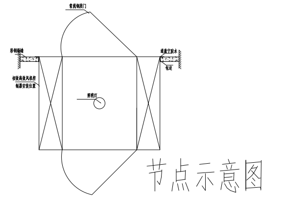 风淋室节点示意图 风淋室节点示意图