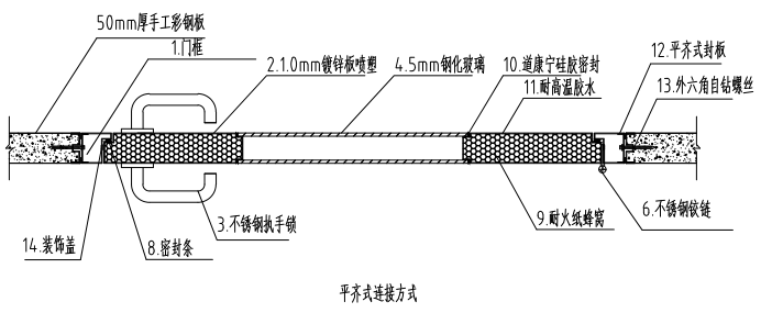 不锈钢净化子母门节点示意图 不锈钢净化子母门节点示意图